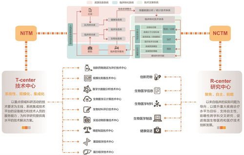轉(zhuǎn)化醫(yī)學(xué)國家重大科技基礎(chǔ)設(shè)施（上海）的信息系統(tǒng)集成服務(wù)建設(shè)