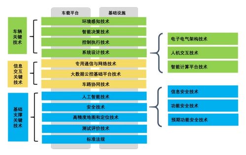 智能網(wǎng)聯(lián)汽車加速發(fā)展，信息系統(tǒng)集成服務(wù)成產(chǎn)業(yè)競爭焦點